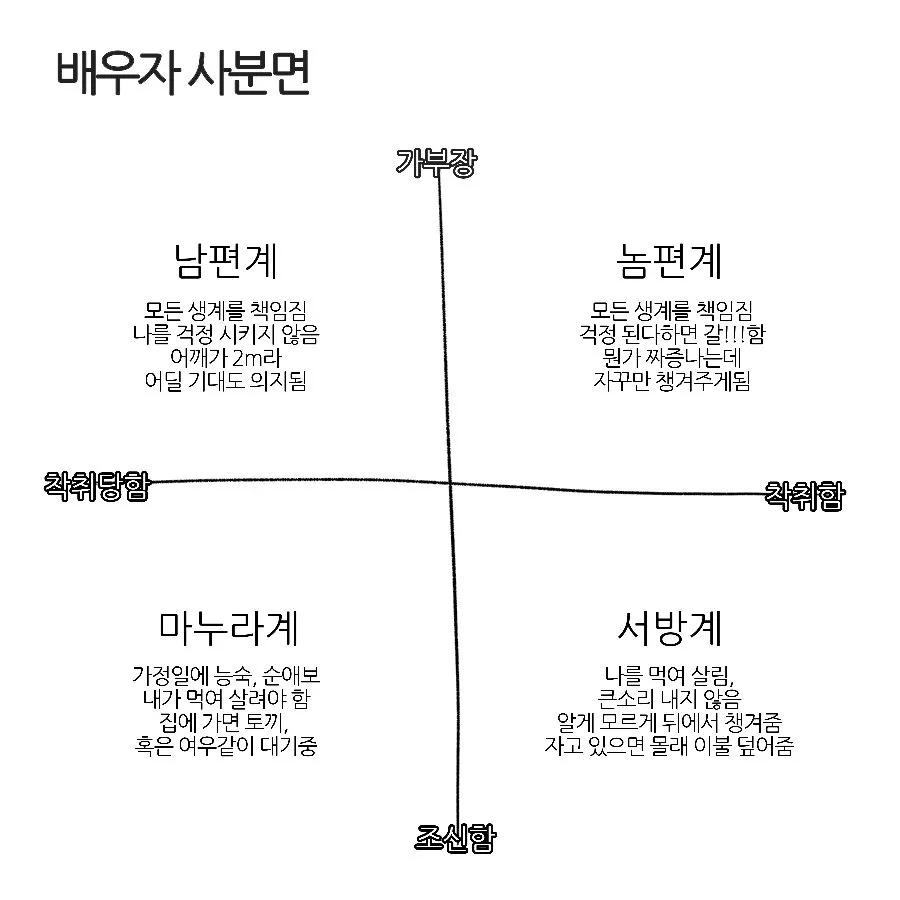 배우자 사분면 배경 주제 이미지 미리보기