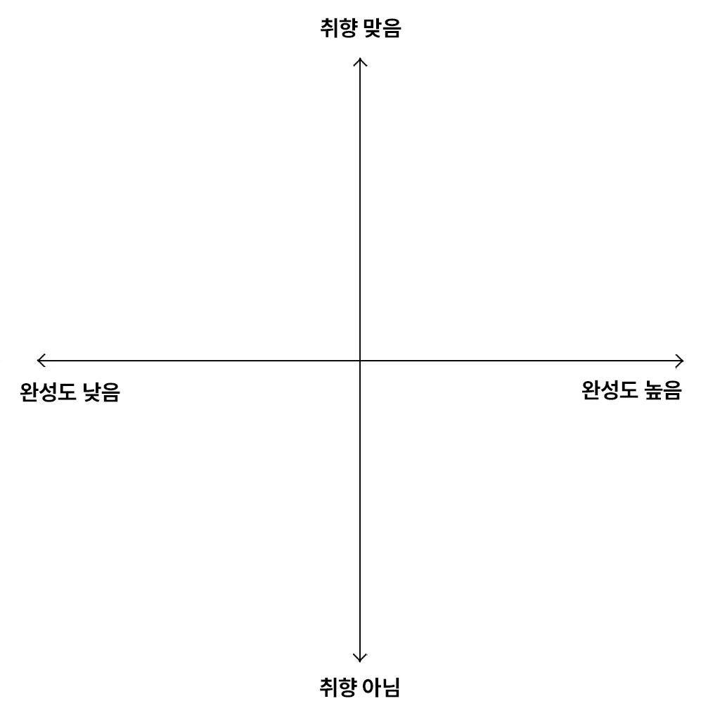 후기 사분면 배경 주제 이미지 미리보기