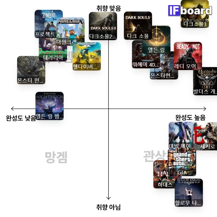 2202 댓글 이미지