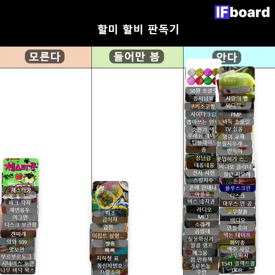 3054 댓글 이미지