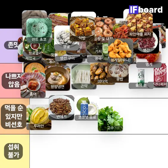 4208 댓글 이미지