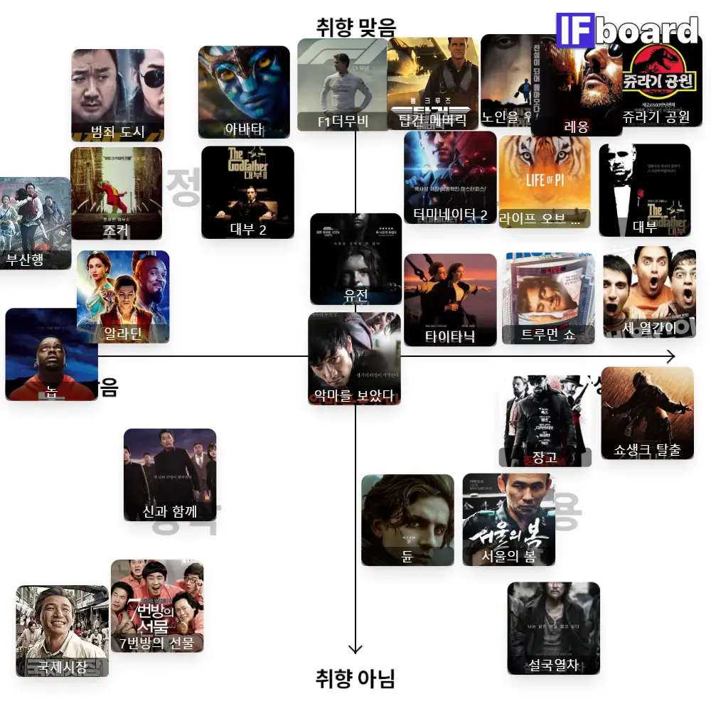 3074 댓글 이미지