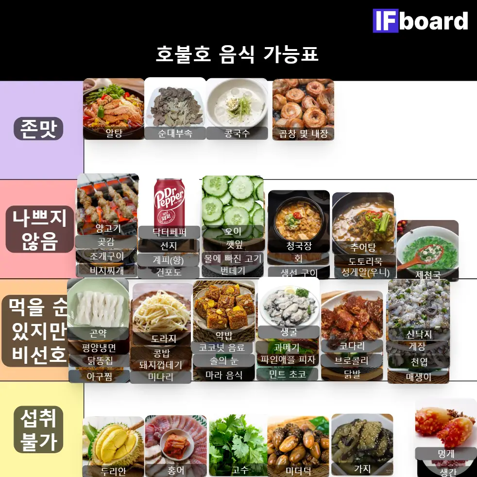 5470 댓글 이미지