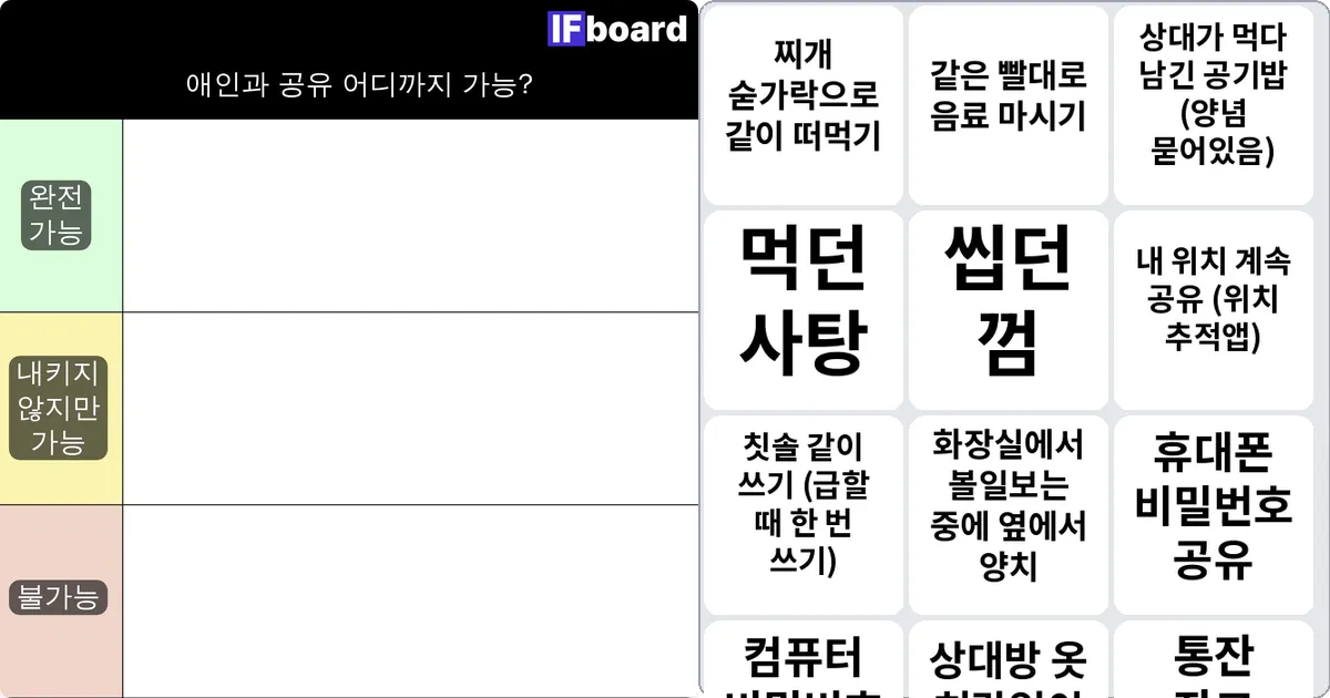 애인과 어디까지 공유 가능?